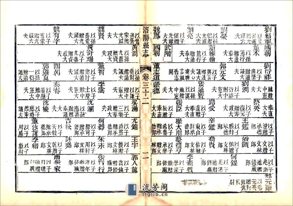 洛阳县志（嘉庆）卷31-60 - 第7页预览图