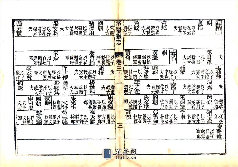 洛阳县志（嘉庆）卷31-60 - 第8页预览图