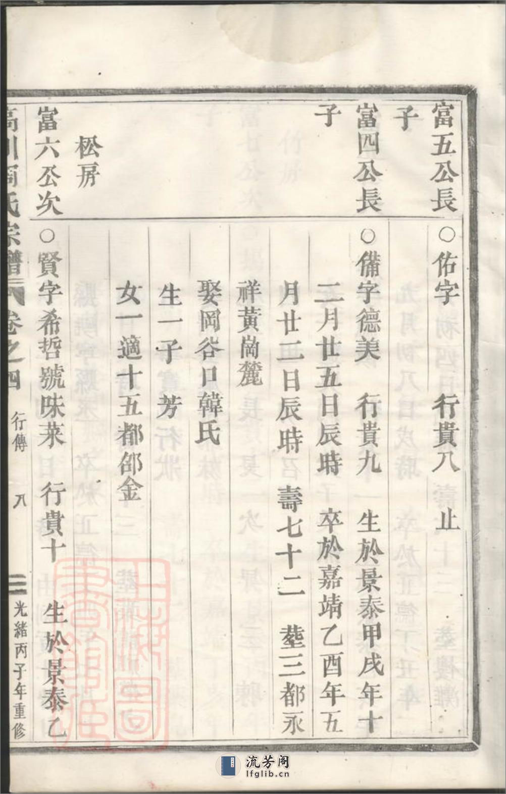 周氏宗谱：[金华] - 第17页预览图
