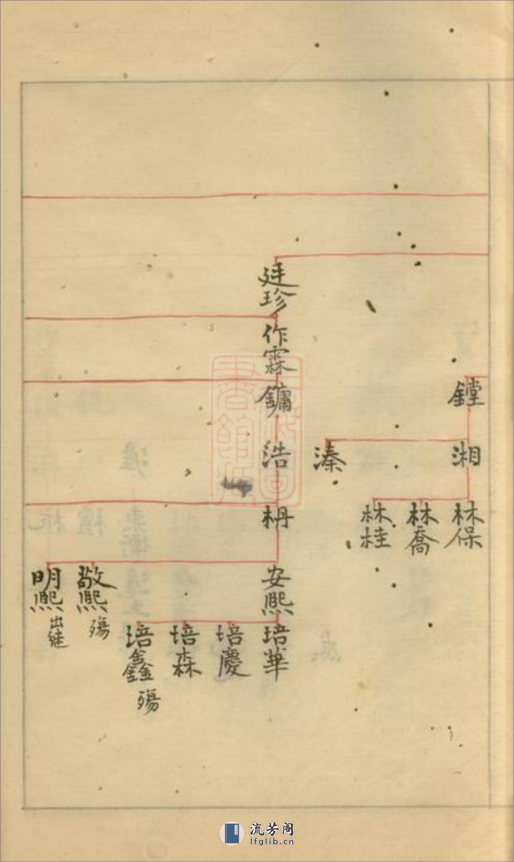 鲁氏宗谱总稿本：不分卷：[馀杭] - 第11页预览图