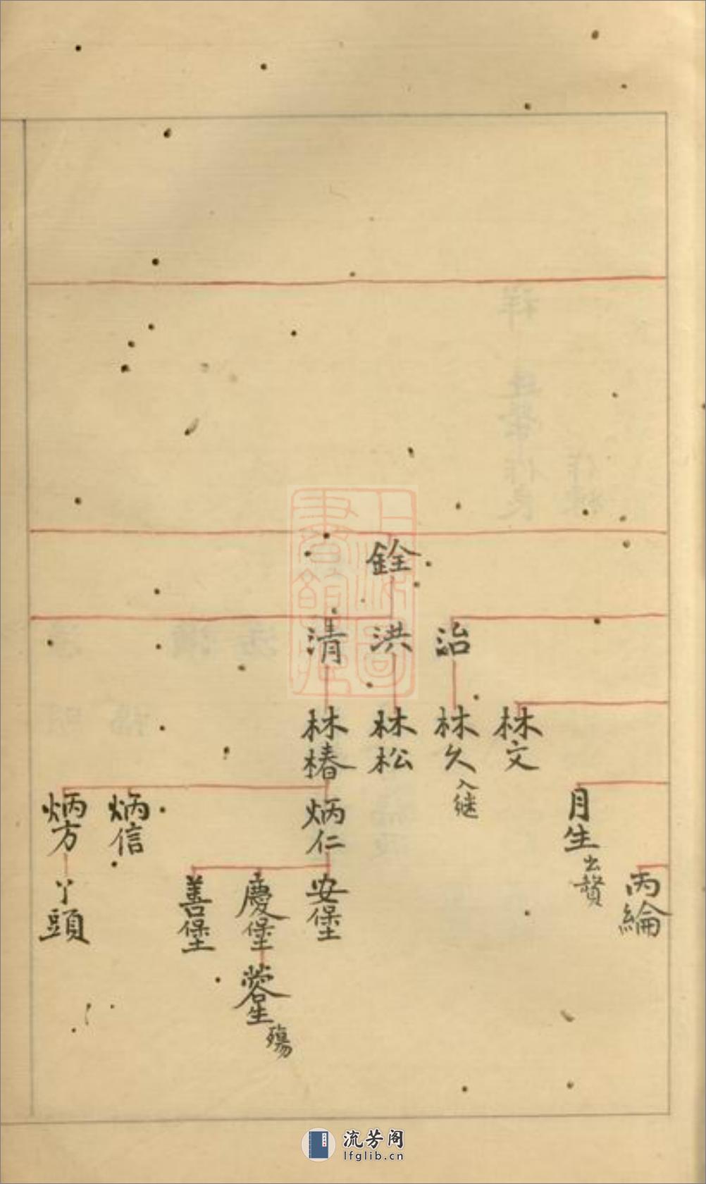 鲁氏宗谱总稿本：不分卷：[馀杭] - 第14页预览图