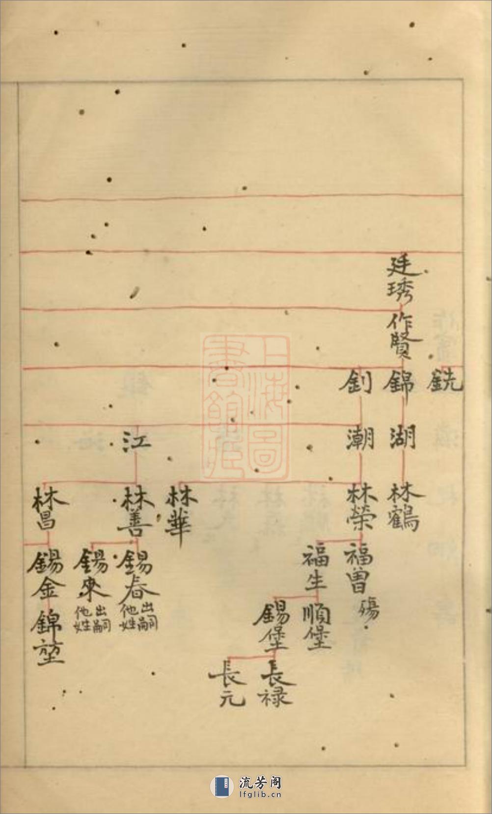 鲁氏宗谱总稿本：不分卷：[馀杭] - 第8页预览图