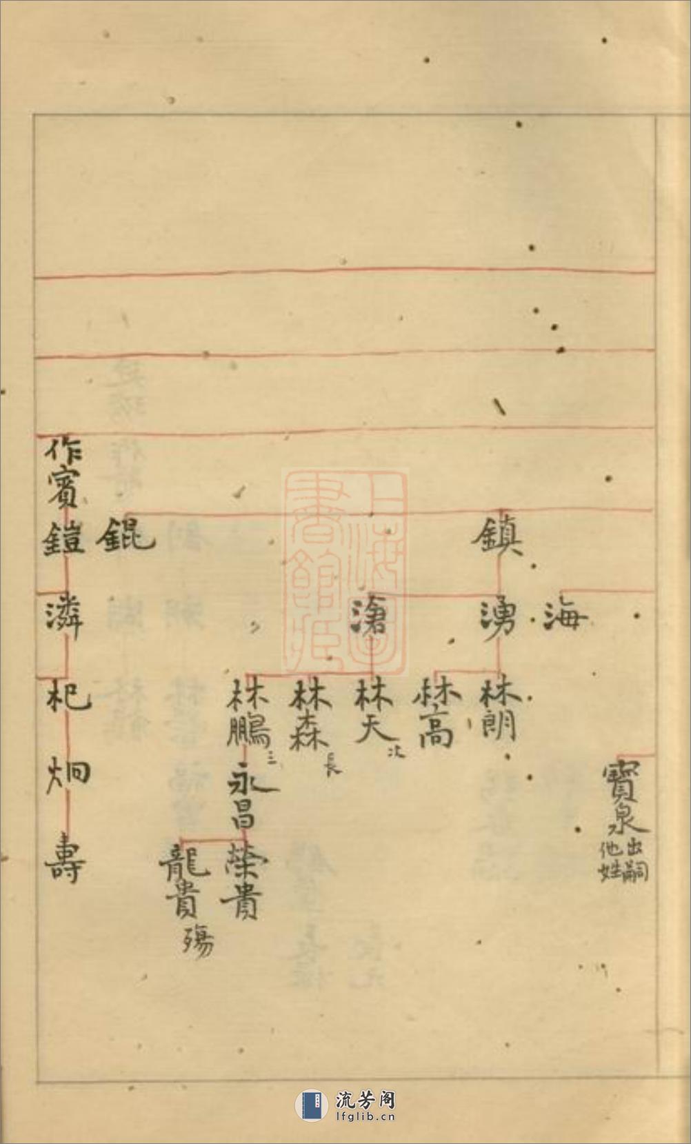 鲁氏宗谱总稿本：不分卷：[馀杭] - 第9页预览图