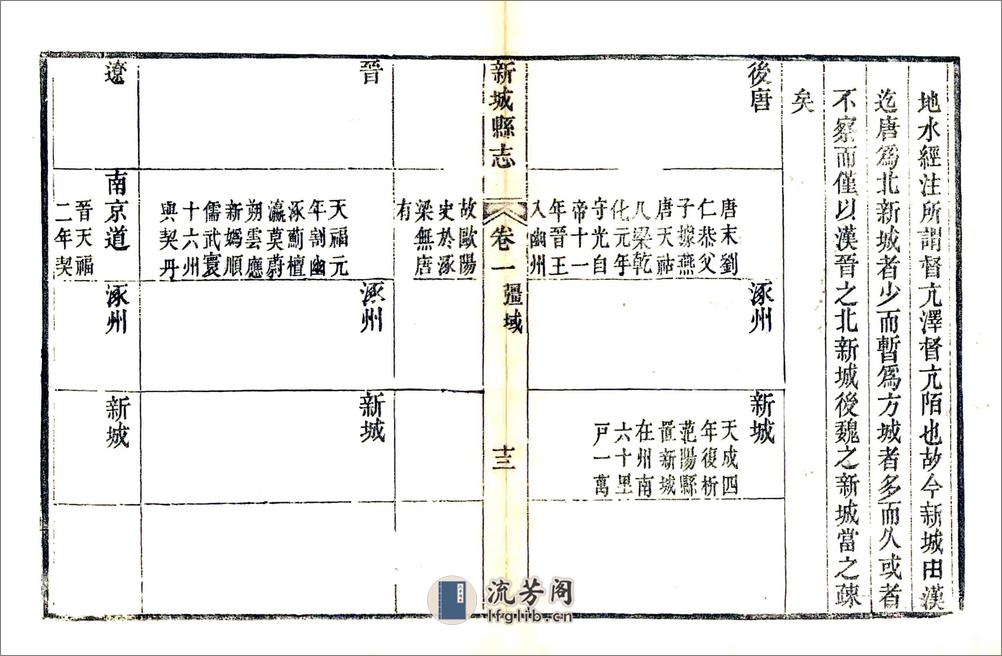 新城县志（道光） - 第13页预览图