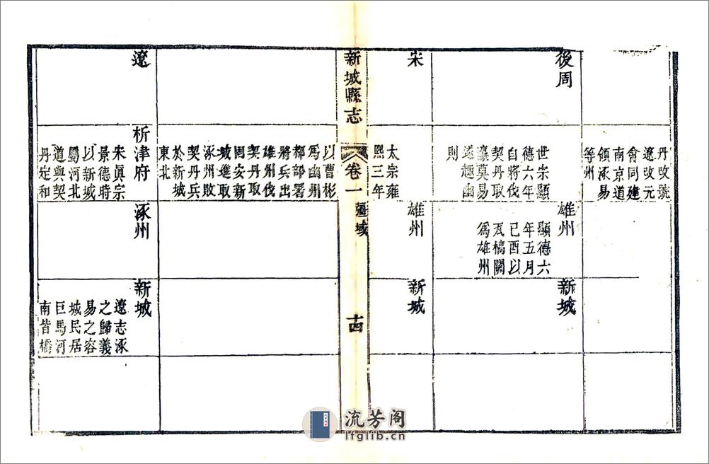 新城县志（道光） - 第14页预览图