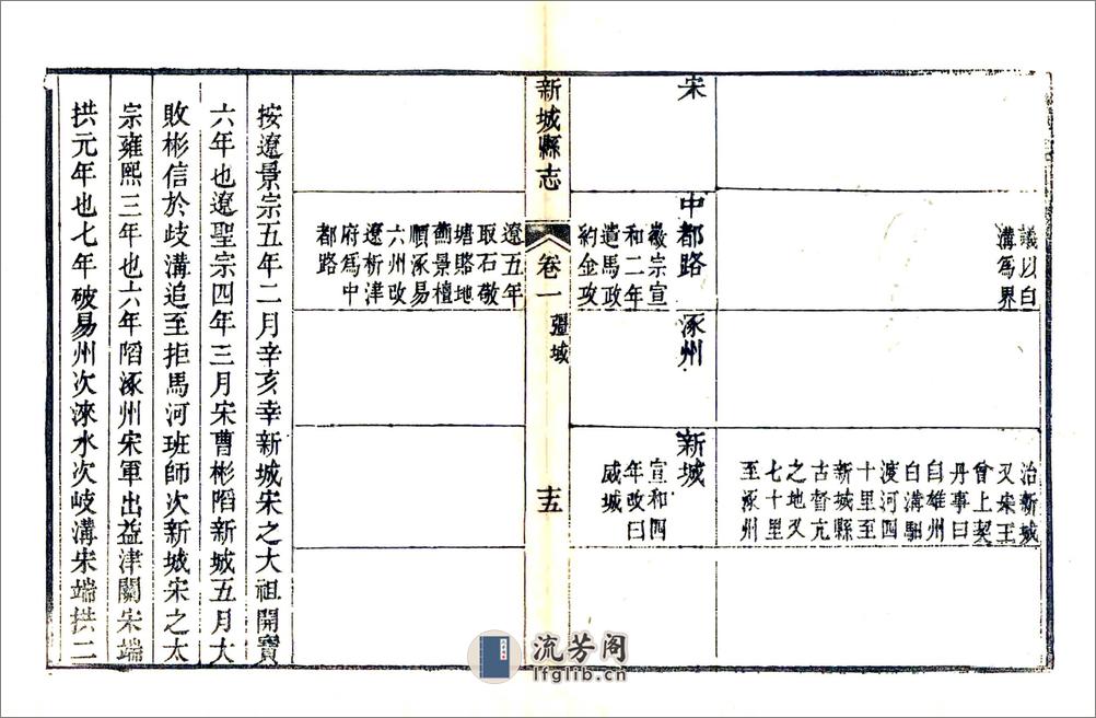 新城县志（道光） - 第15页预览图