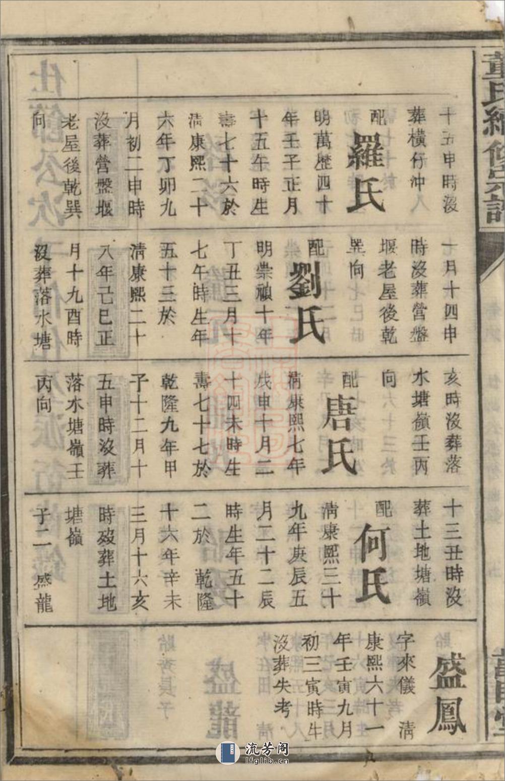 董氏续修宗谱：[湖南] - 第12页预览图