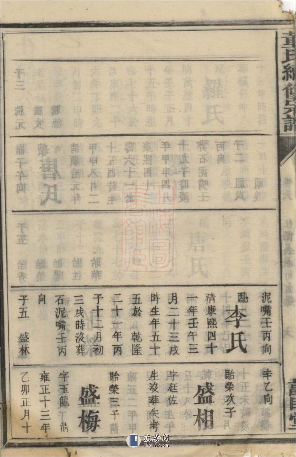董氏续修宗谱：[湖南] - 第14页预览图