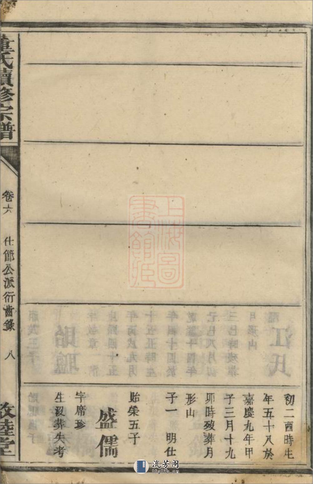 董氏续修宗谱：[湖南] - 第17页预览图