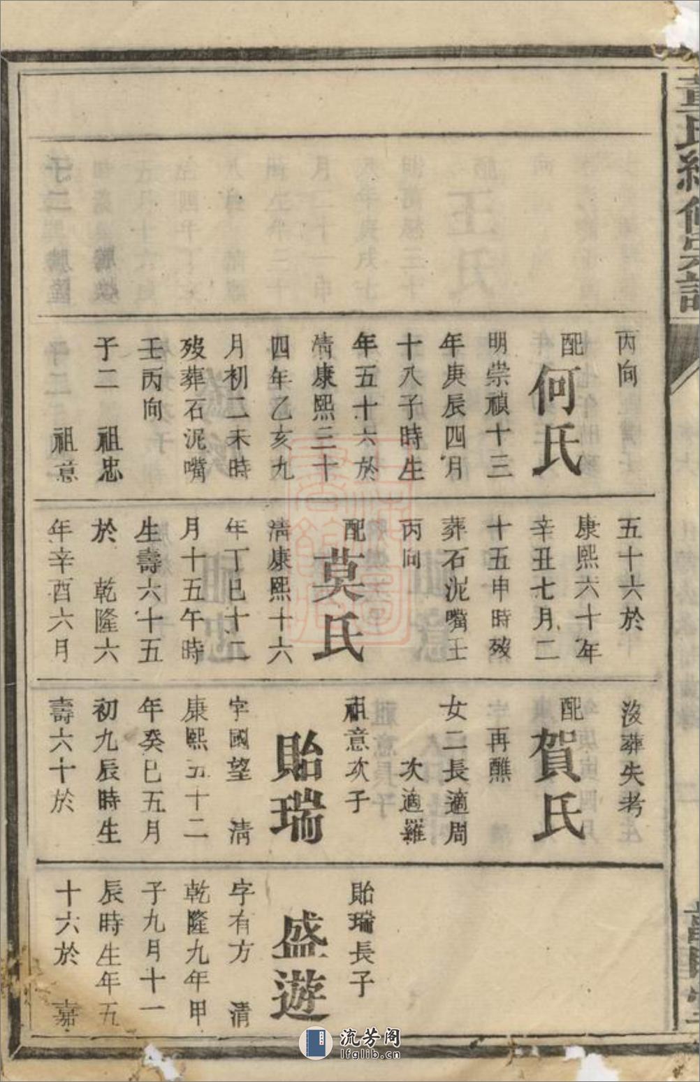 董氏续修宗谱：[湖南] - 第6页预览图