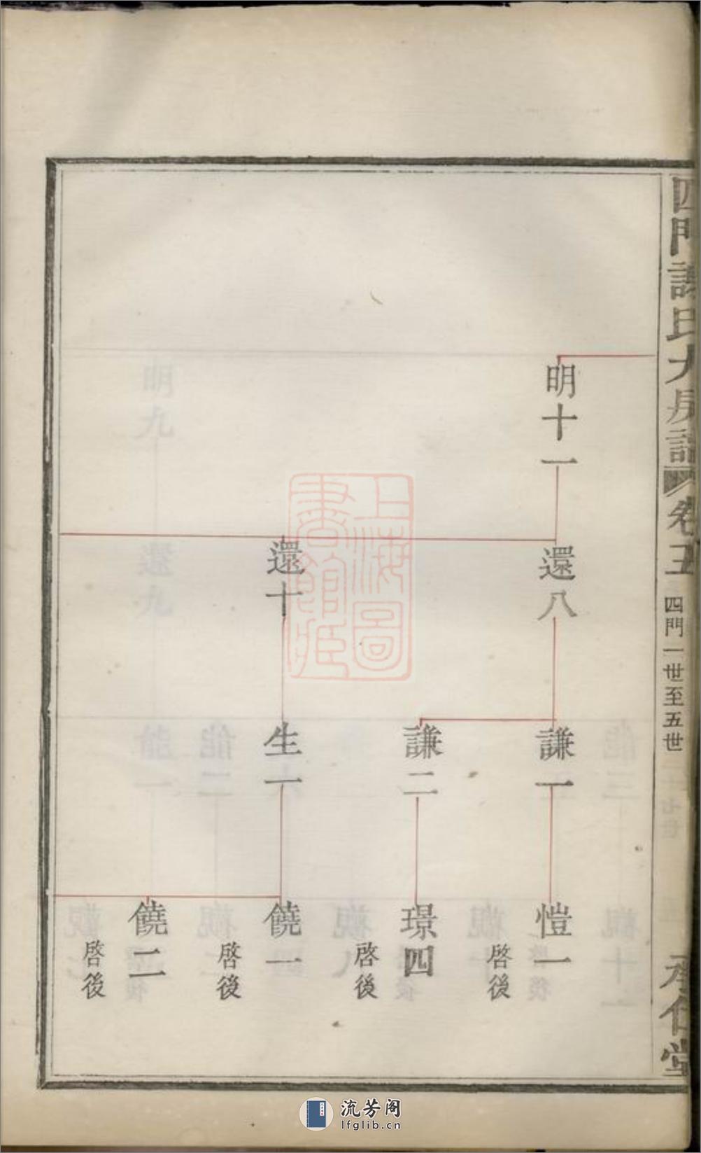 四门谢氏大房谱：六卷：[馀姚] - 第12页预览图