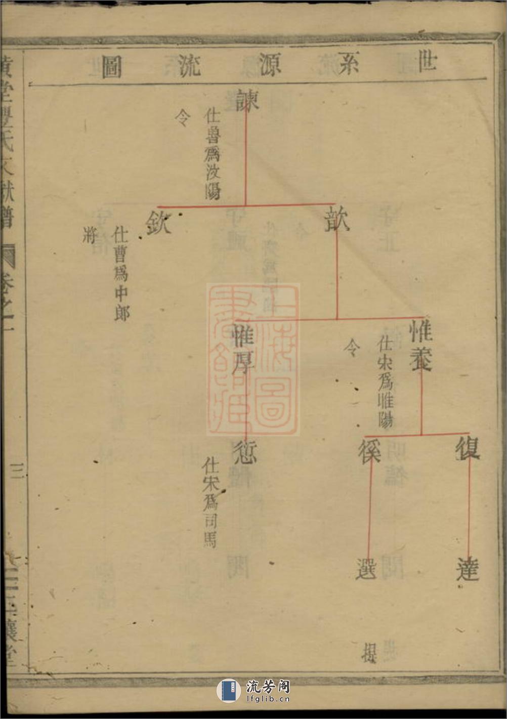 黄堂丰氏文献谱：十一卷：[汤溪] - 第15页预览图