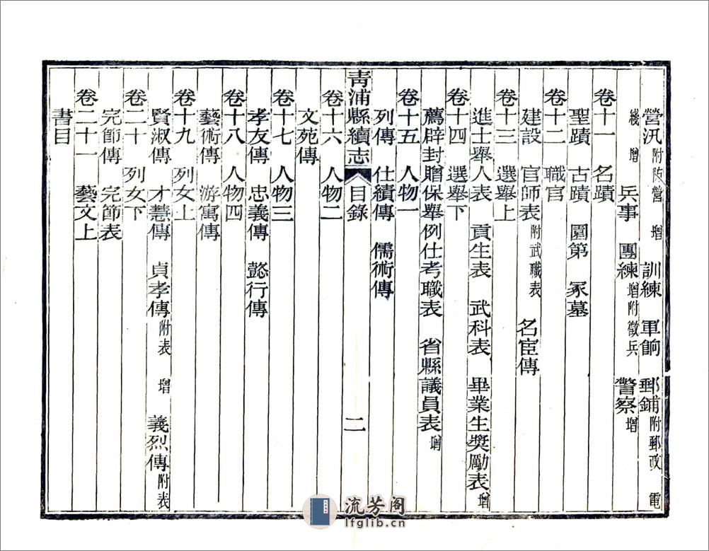 青浦县续志（民国） - 第17页预览图