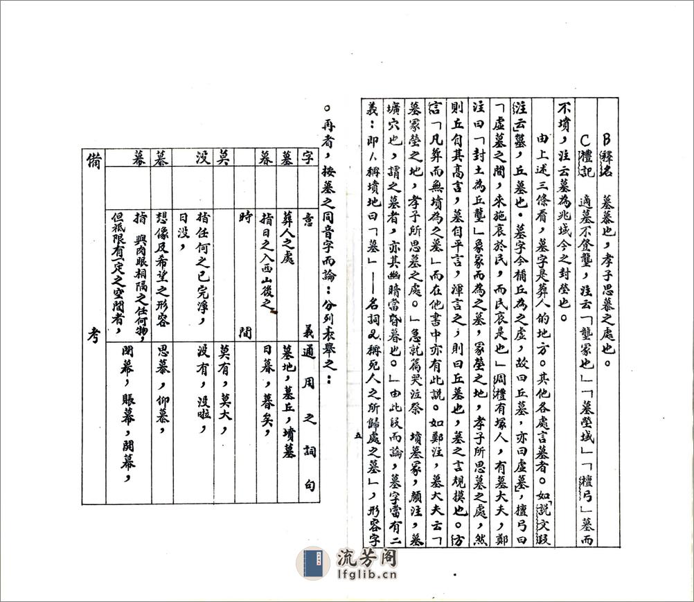 河南中部坟墓外部之研究（民国） - 第7页预览图