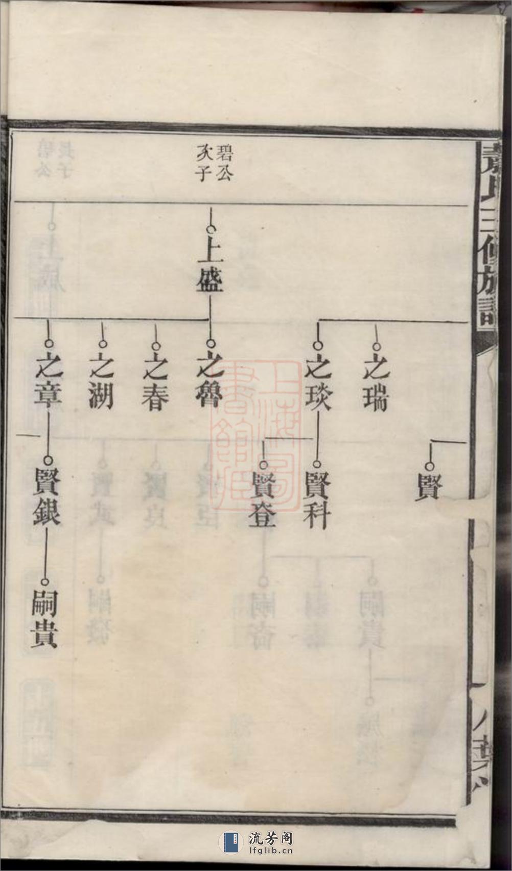 萧氏三修族谱：[武陵] - 第10页预览图