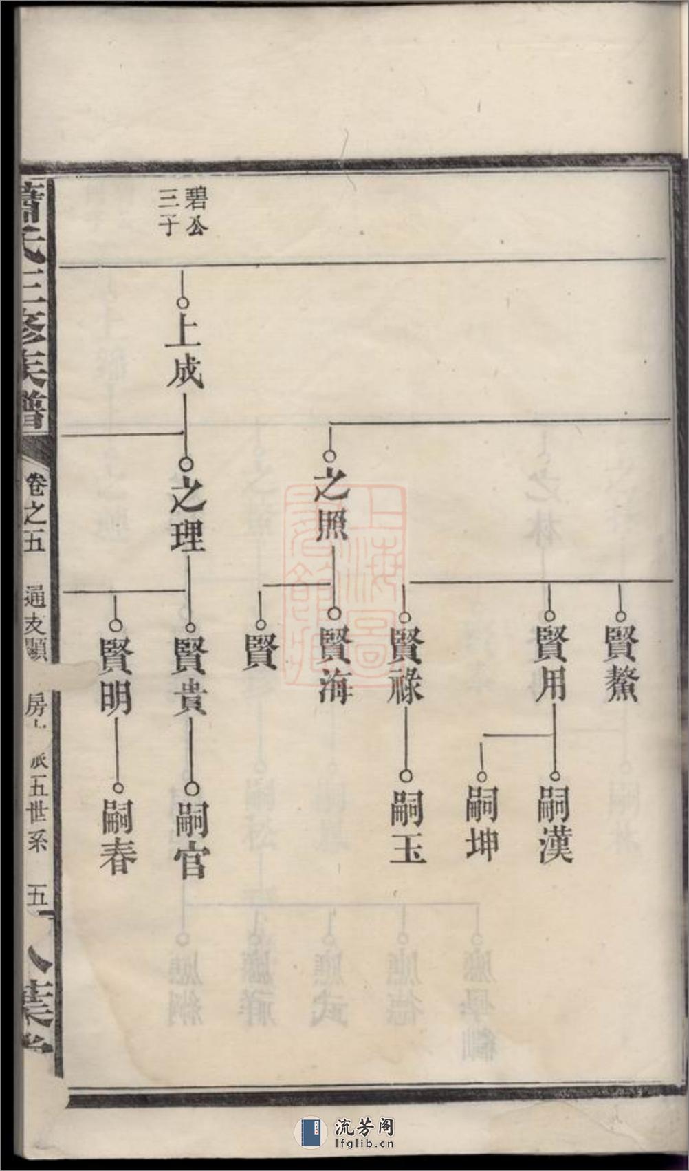 萧氏三修族谱：[武陵] - 第11页预览图