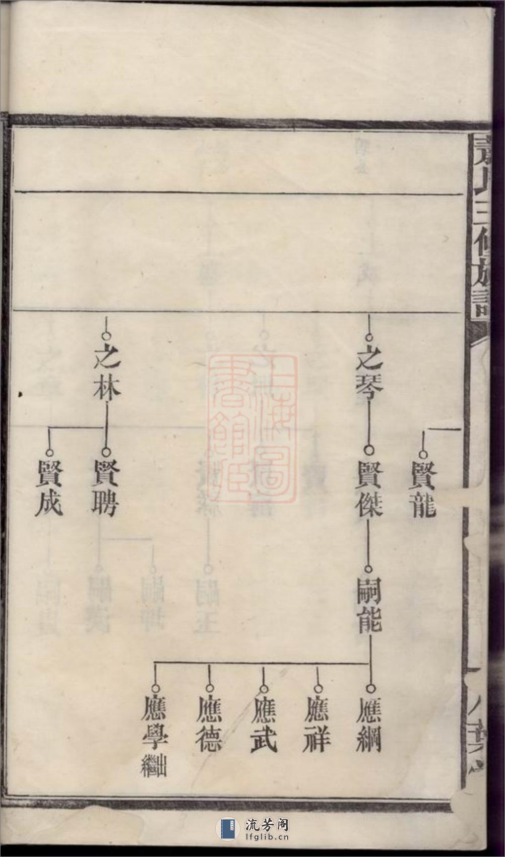 萧氏三修族谱：[武陵] - 第12页预览图