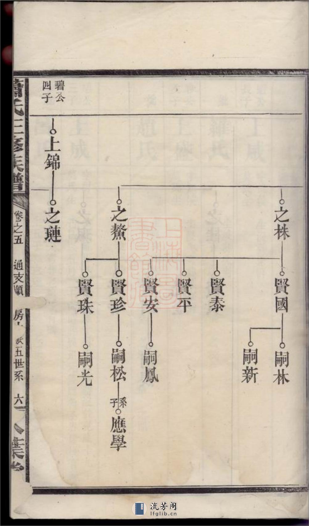 萧氏三修族谱：[武陵] - 第13页预览图