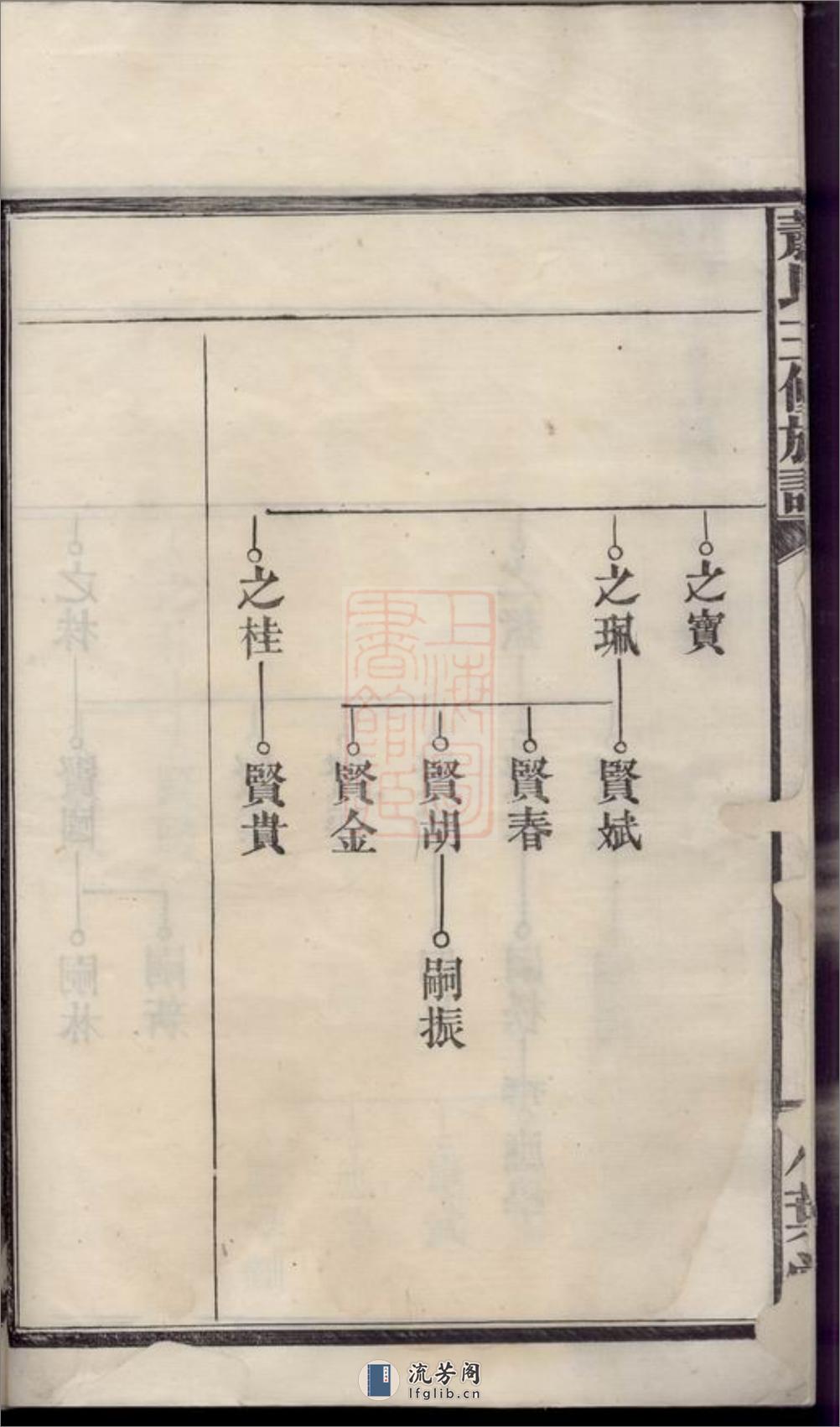 萧氏三修族谱：[武陵] - 第14页预览图