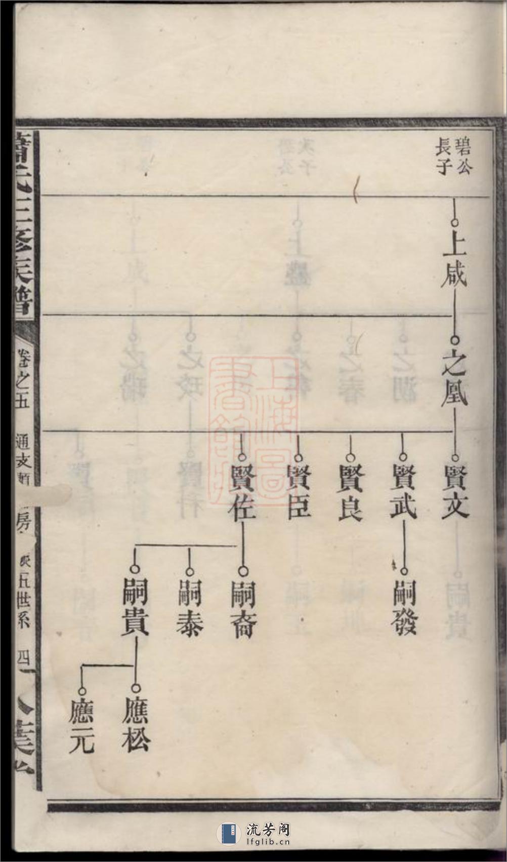 萧氏三修族谱：[武陵] - 第9页预览图