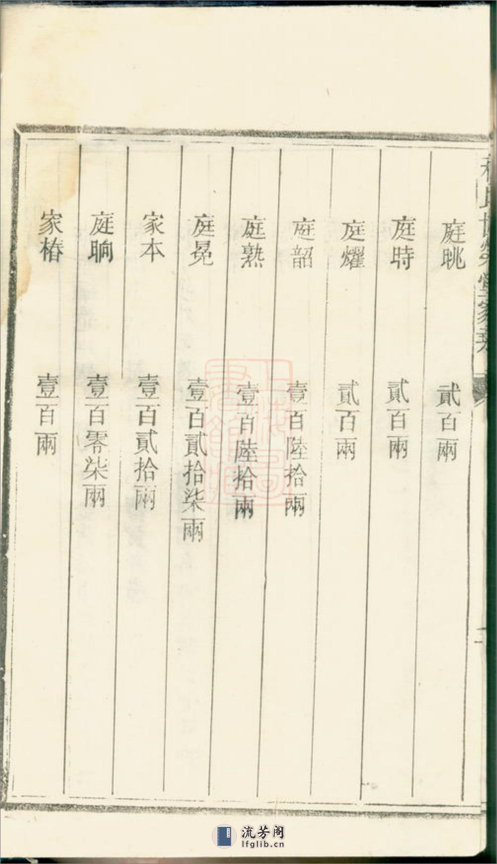 大谷程氏世荣堂家乘：四卷：[安徽绩谿] - 第12页预览图