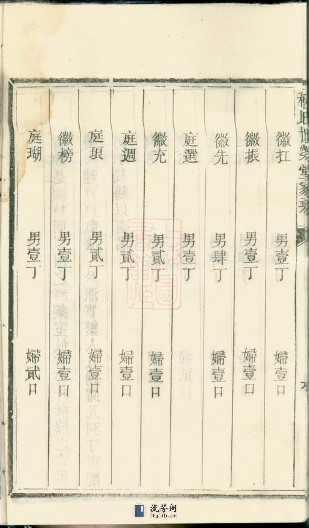 大谷程氏世荣堂家乘：四卷：[安徽绩谿] - 第20页预览图