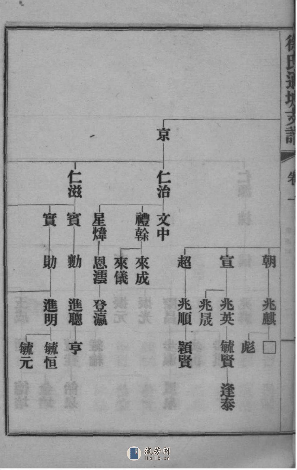 [江苏南通]徐氏通城支谱 - 第13页预览图