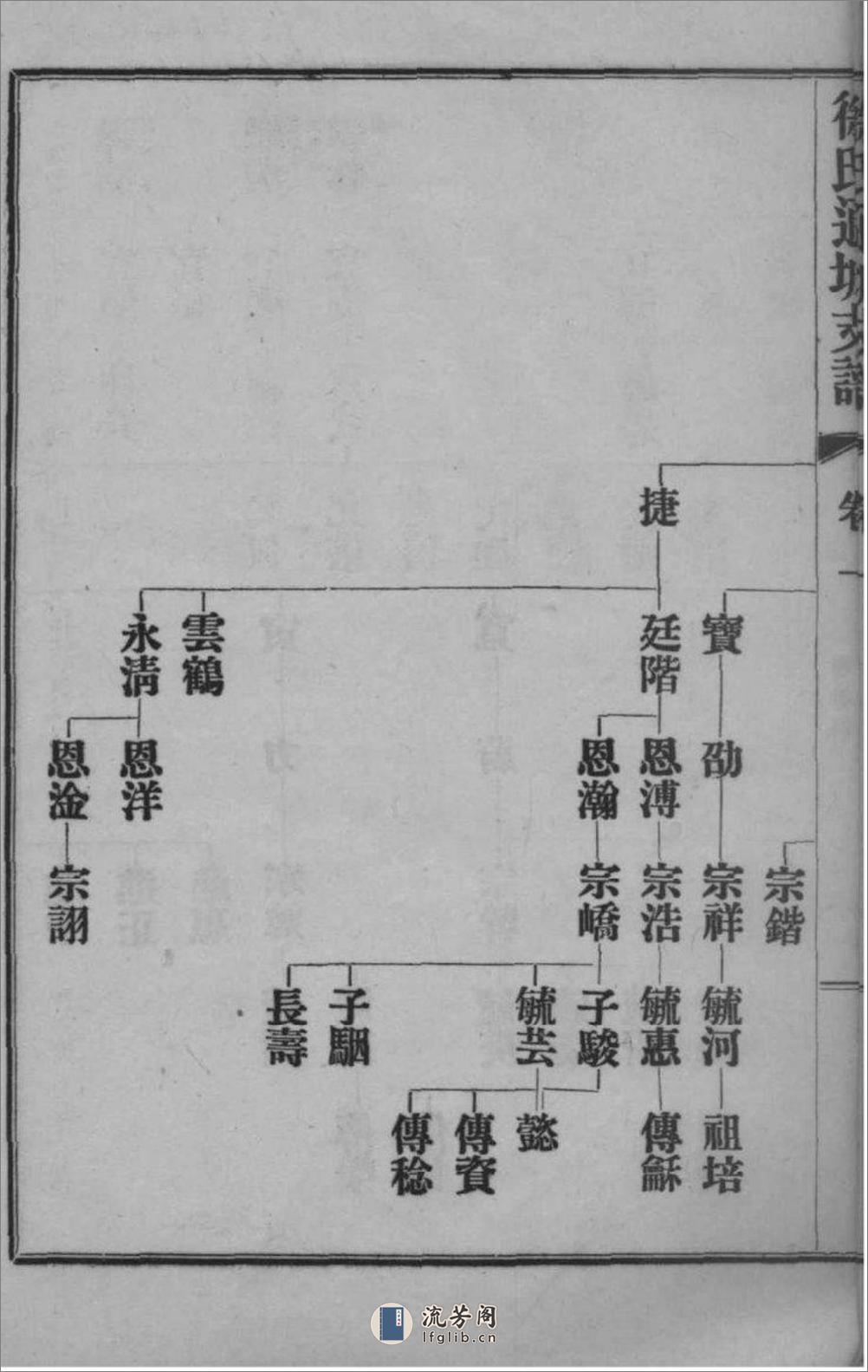 [江苏南通]徐氏通城支谱 - 第15页预览图