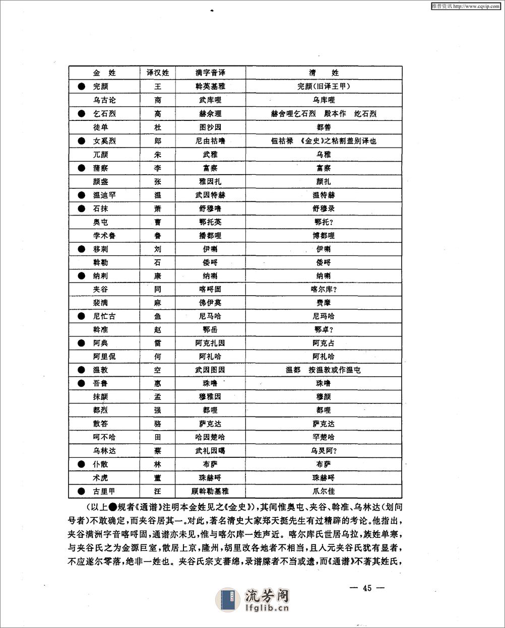 金源女真姓氏谱及改汉姓之分类与特点 - 第10页预览图