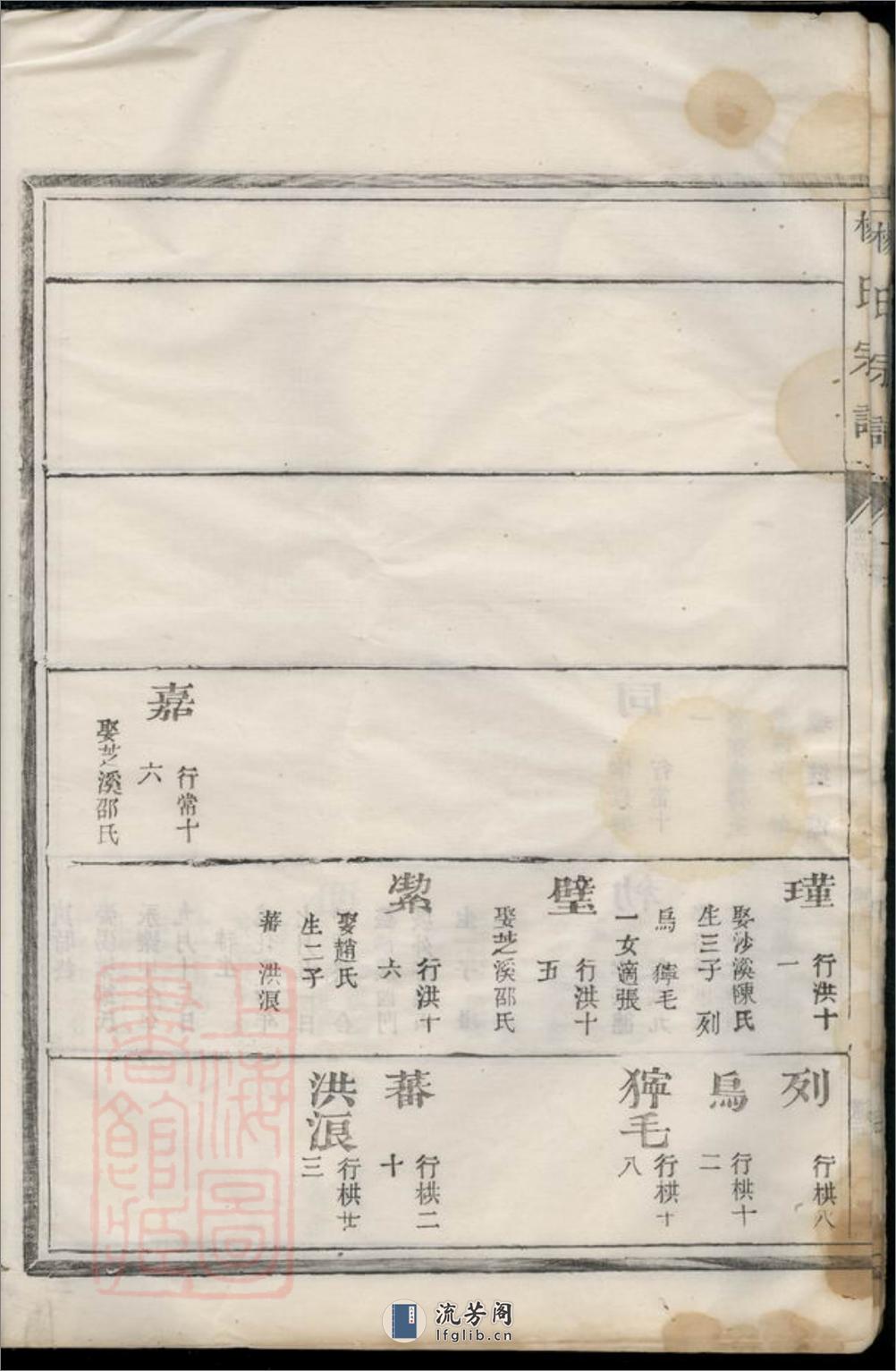 杨氏宗谱：[汤溪] - 第12页预览图