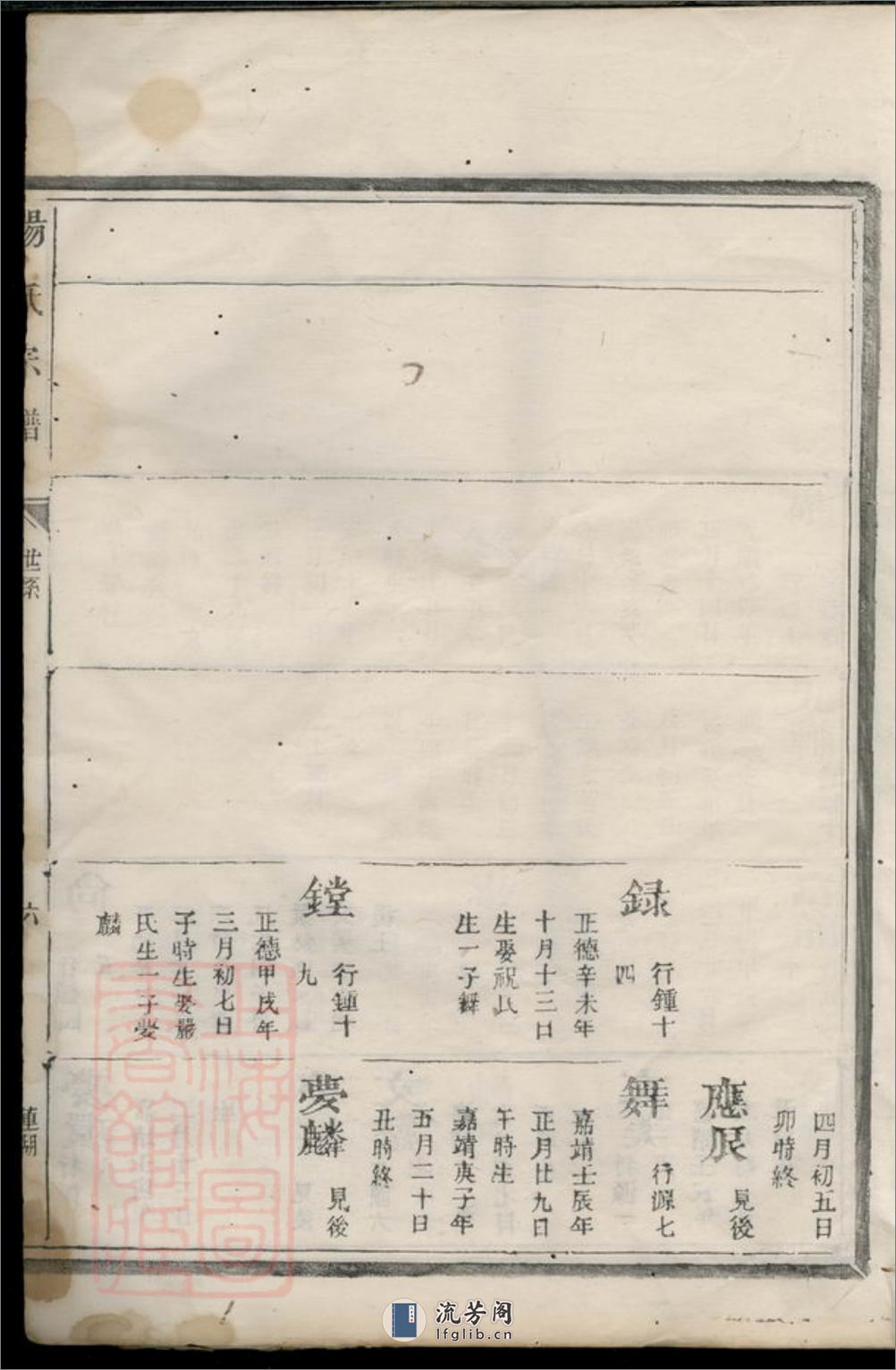 杨氏宗谱：[汤溪] - 第15页预览图