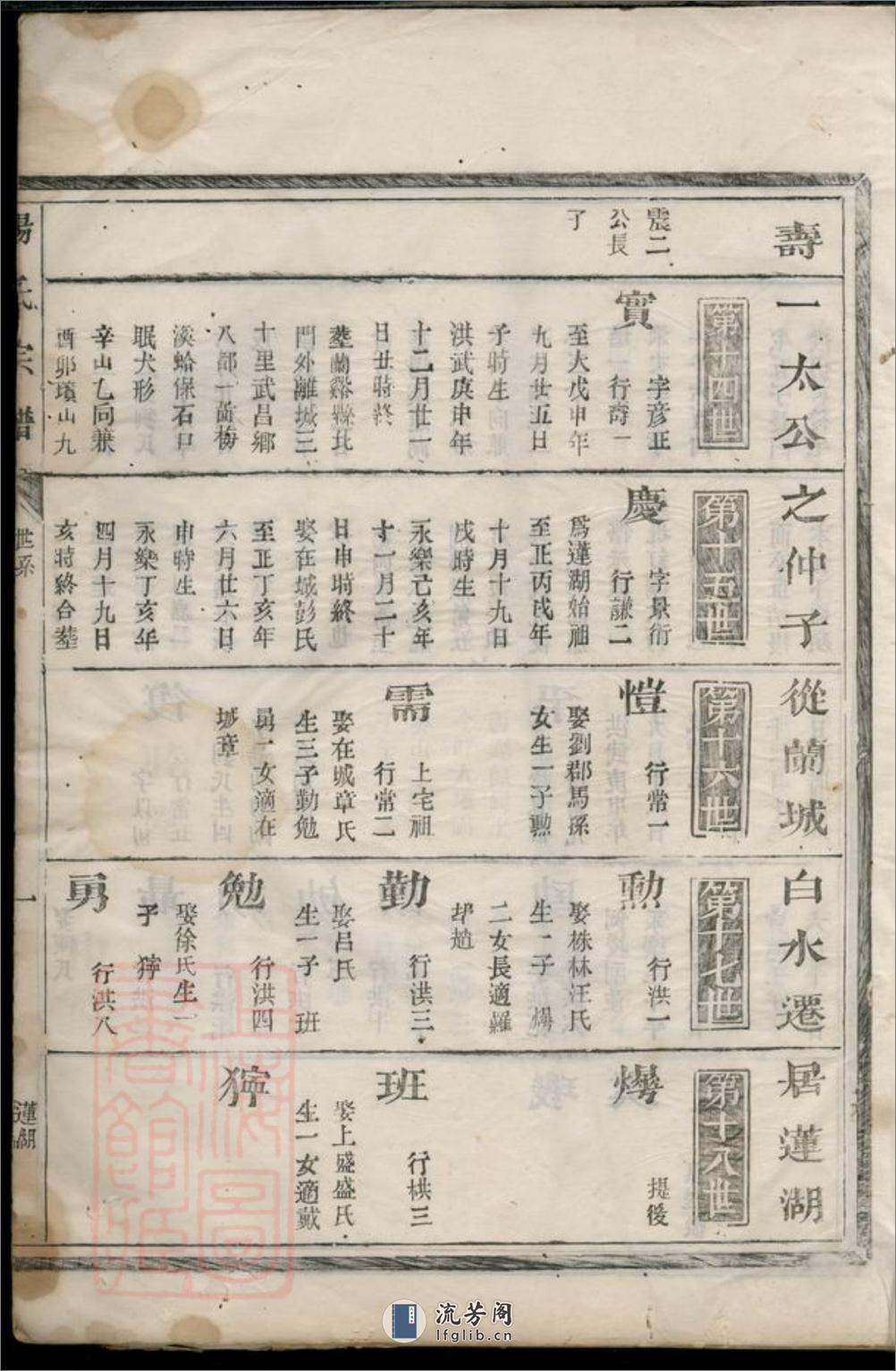 杨氏宗谱：[汤溪] - 第3页预览图