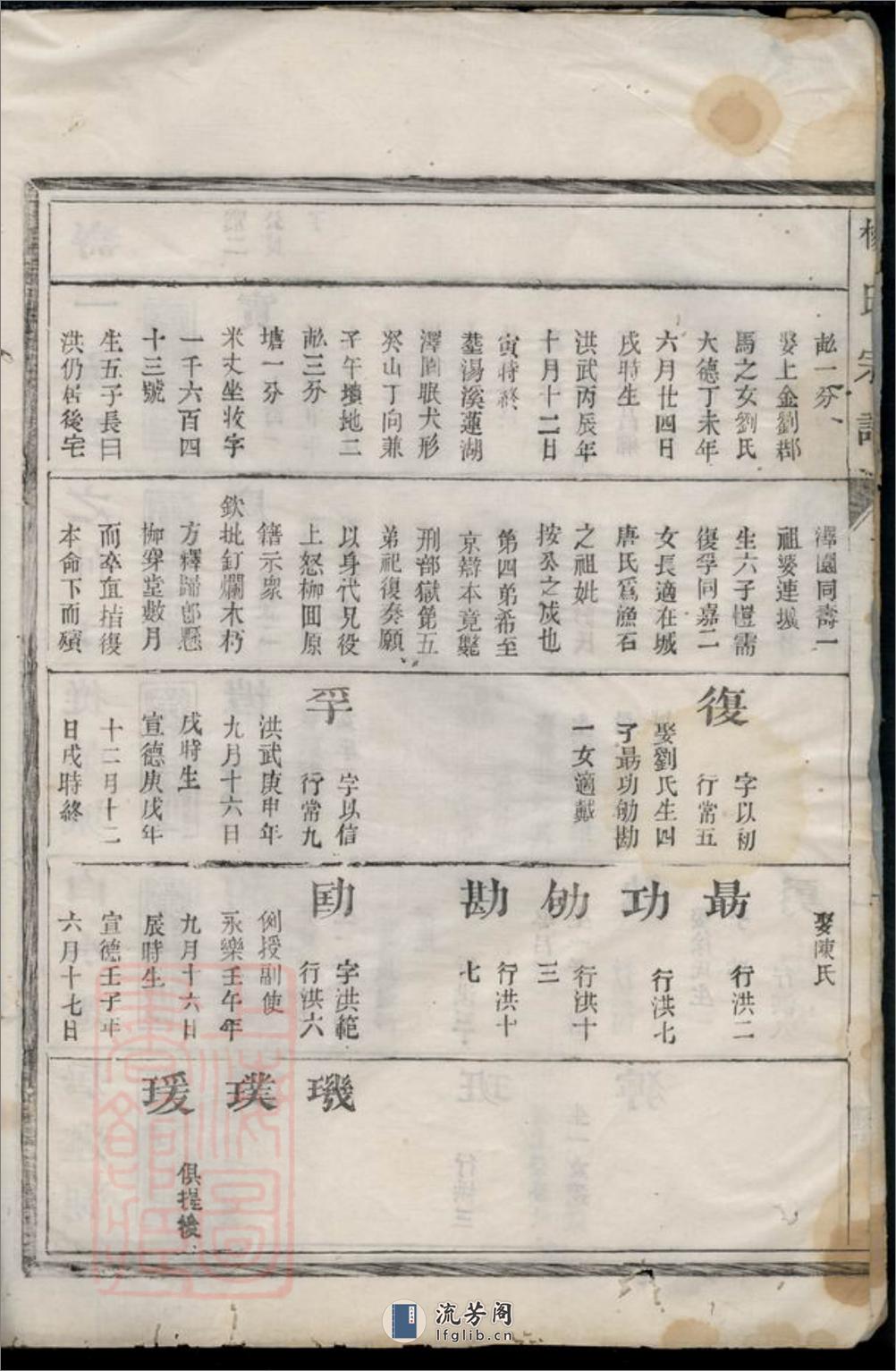 杨氏宗谱：[汤溪] - 第4页预览图