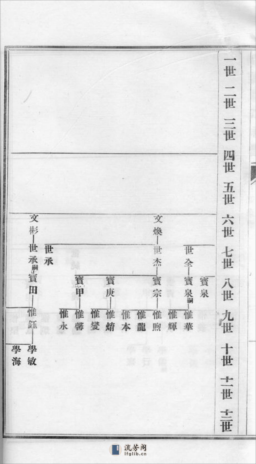 周浦朱氏家谱：不分卷：[南汇] - 第17页预览图