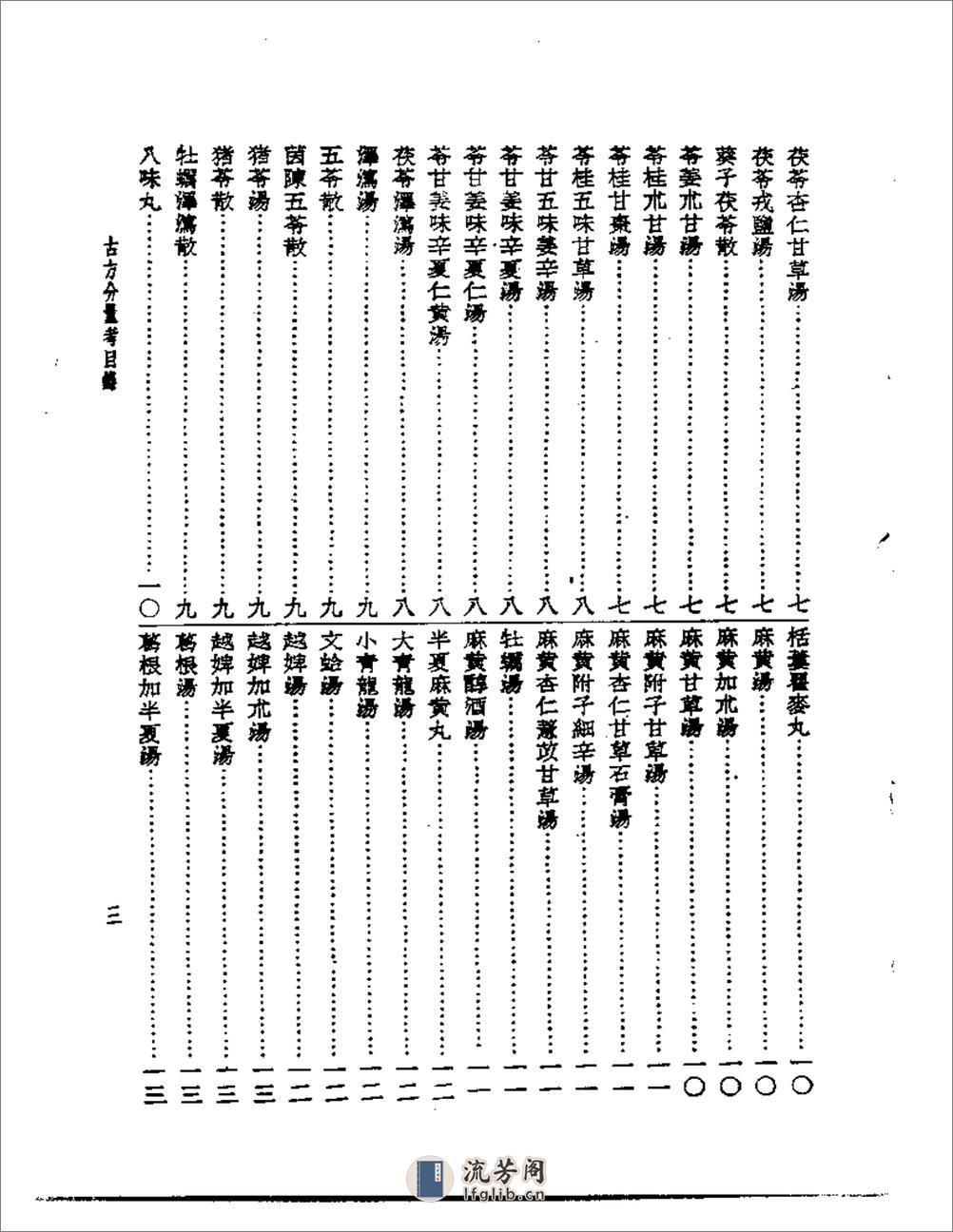 古方份量考 - 第2页预览图