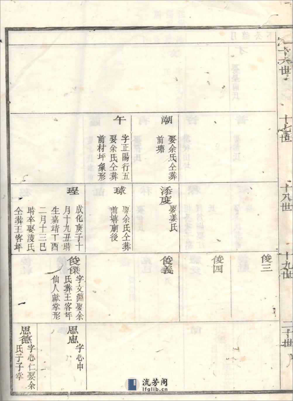 江左王氏宗谱：共16卷 - 第6页预览图