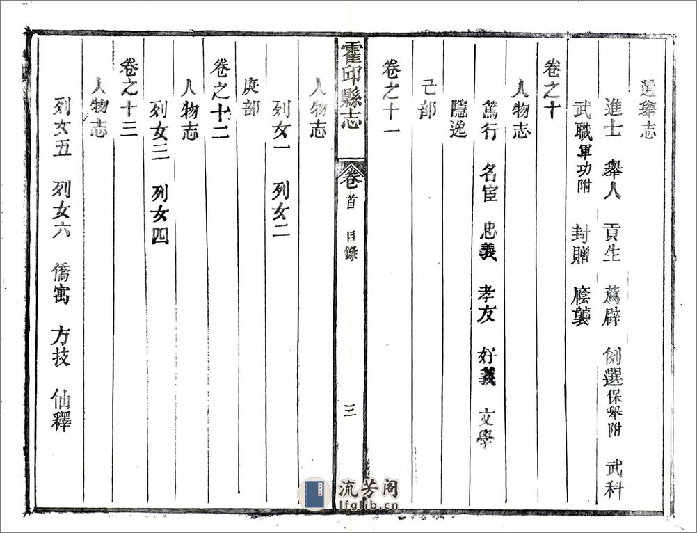 霍邱县志（同治） - 第12页预览图