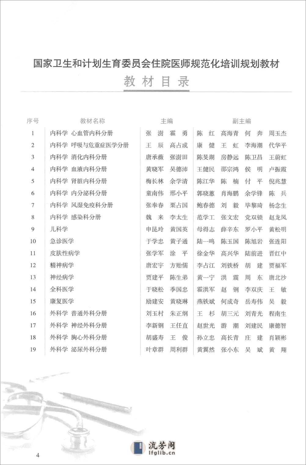 内科学 呼吸与危重症医学科分册 - 第6页预览图