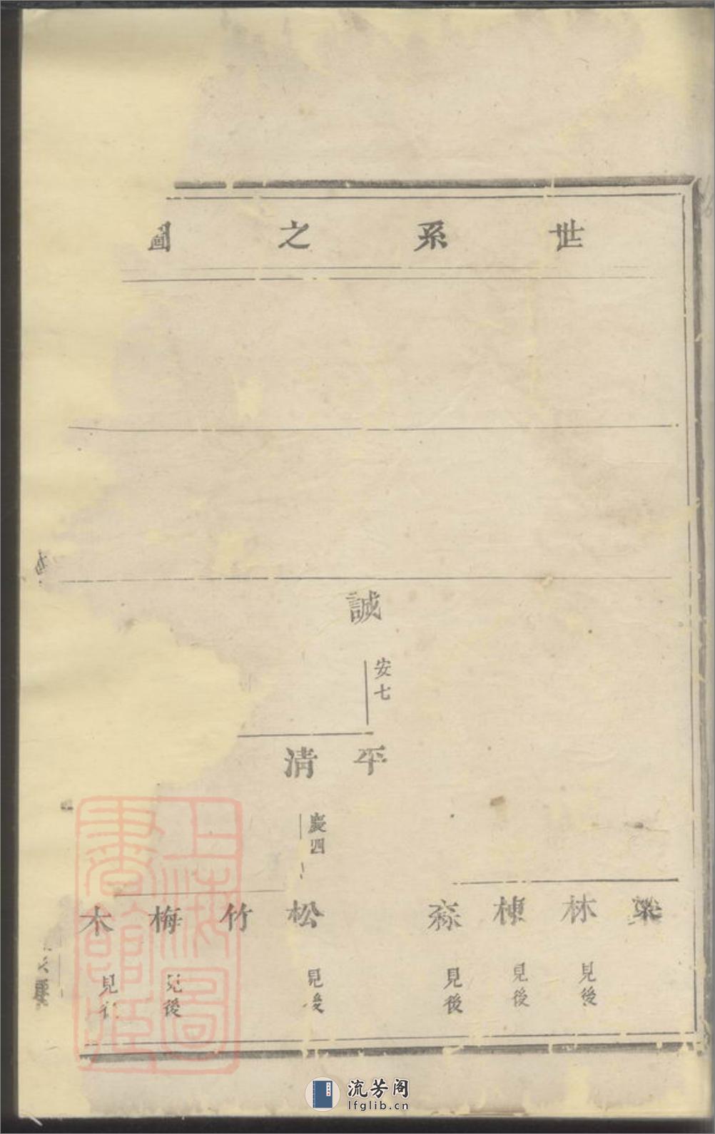 范阳卢氏宗谱 - 第12页预览图