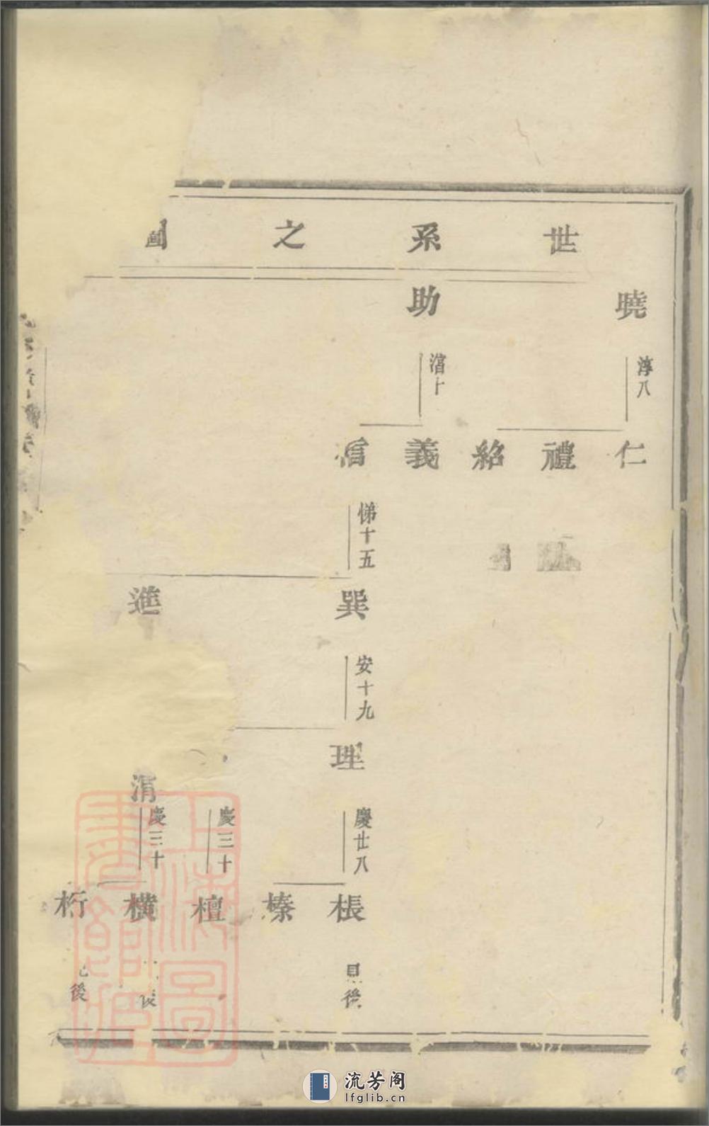 范阳卢氏宗谱 - 第18页预览图