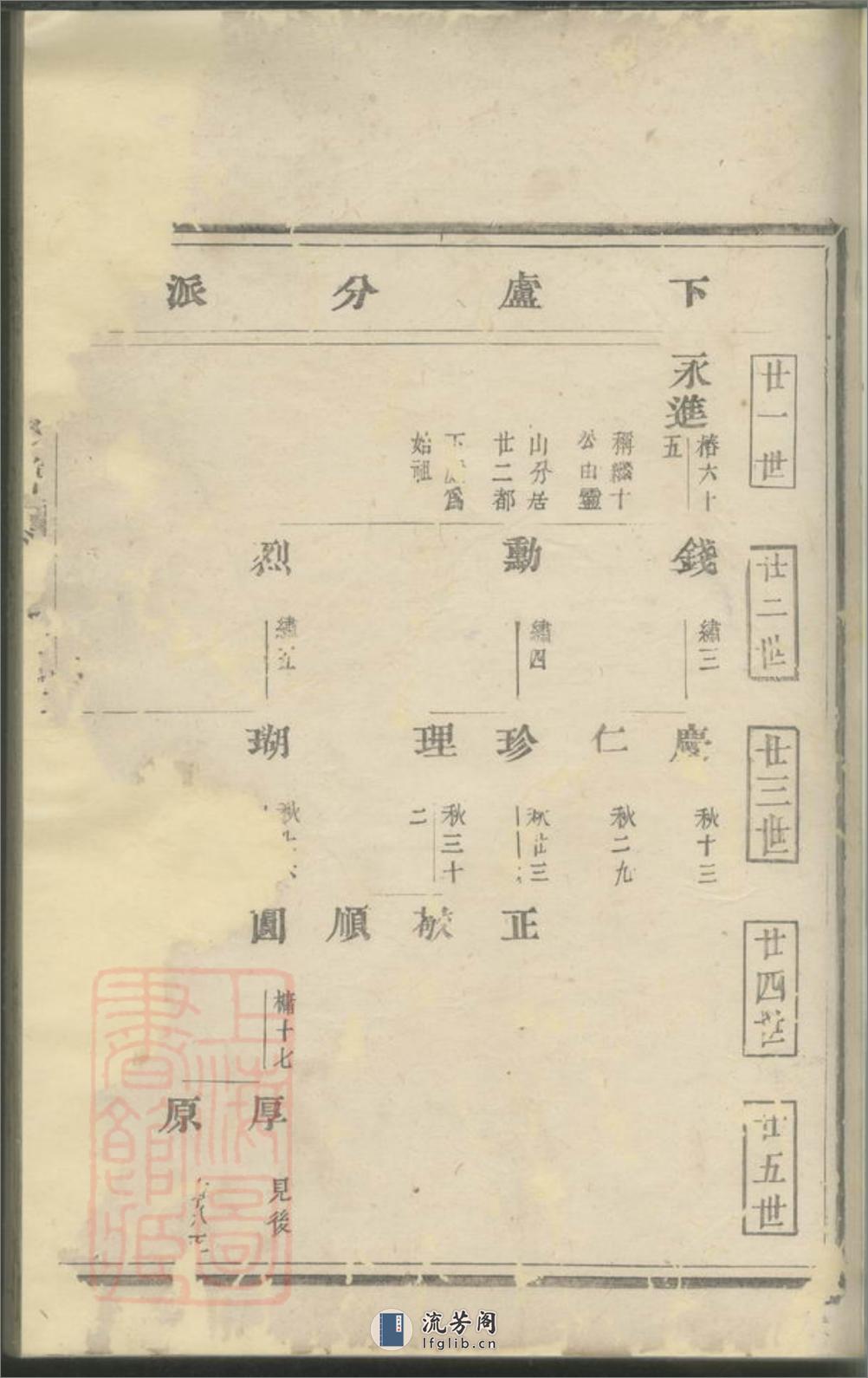 范阳卢氏宗谱 - 第20页预览图