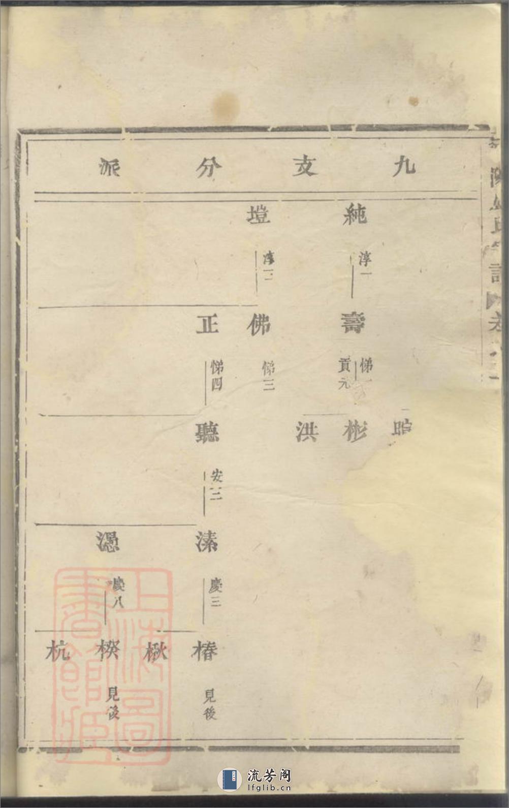 范阳卢氏宗谱 - 第9页预览图