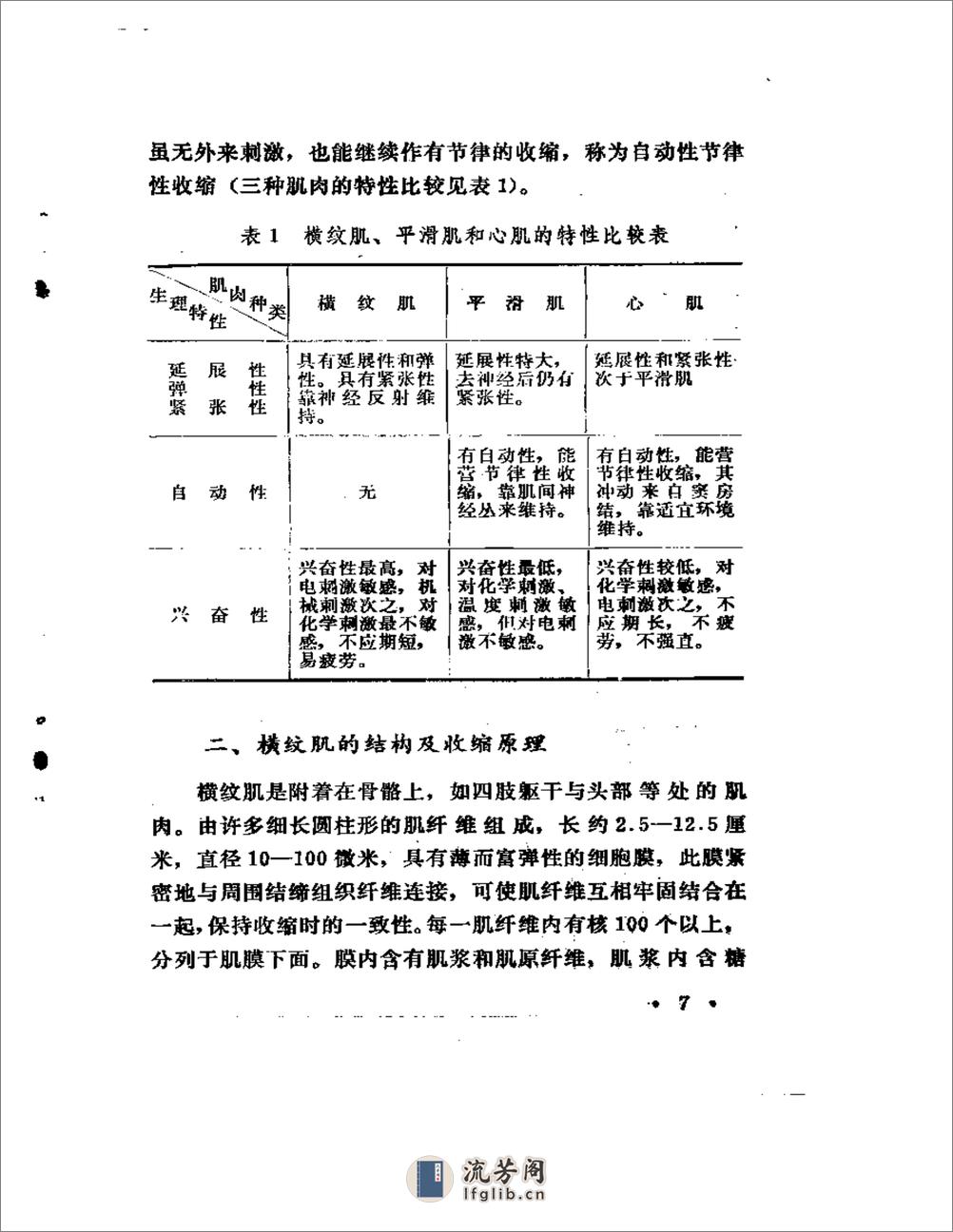 穴位低频电疗 - 第12页预览图