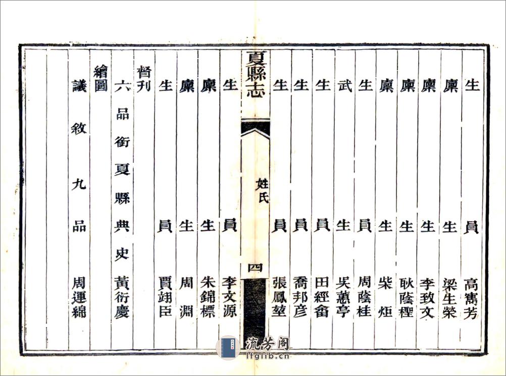 夏县志（光绪） - 第8页预览图