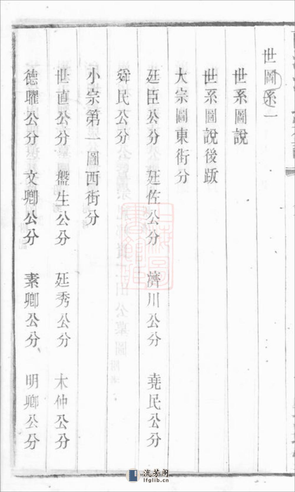 前涧浦氏宗谱：二十四卷，首一卷；诵芬录：九卷；世系图：四卷：[无锡] - 第20页预览图