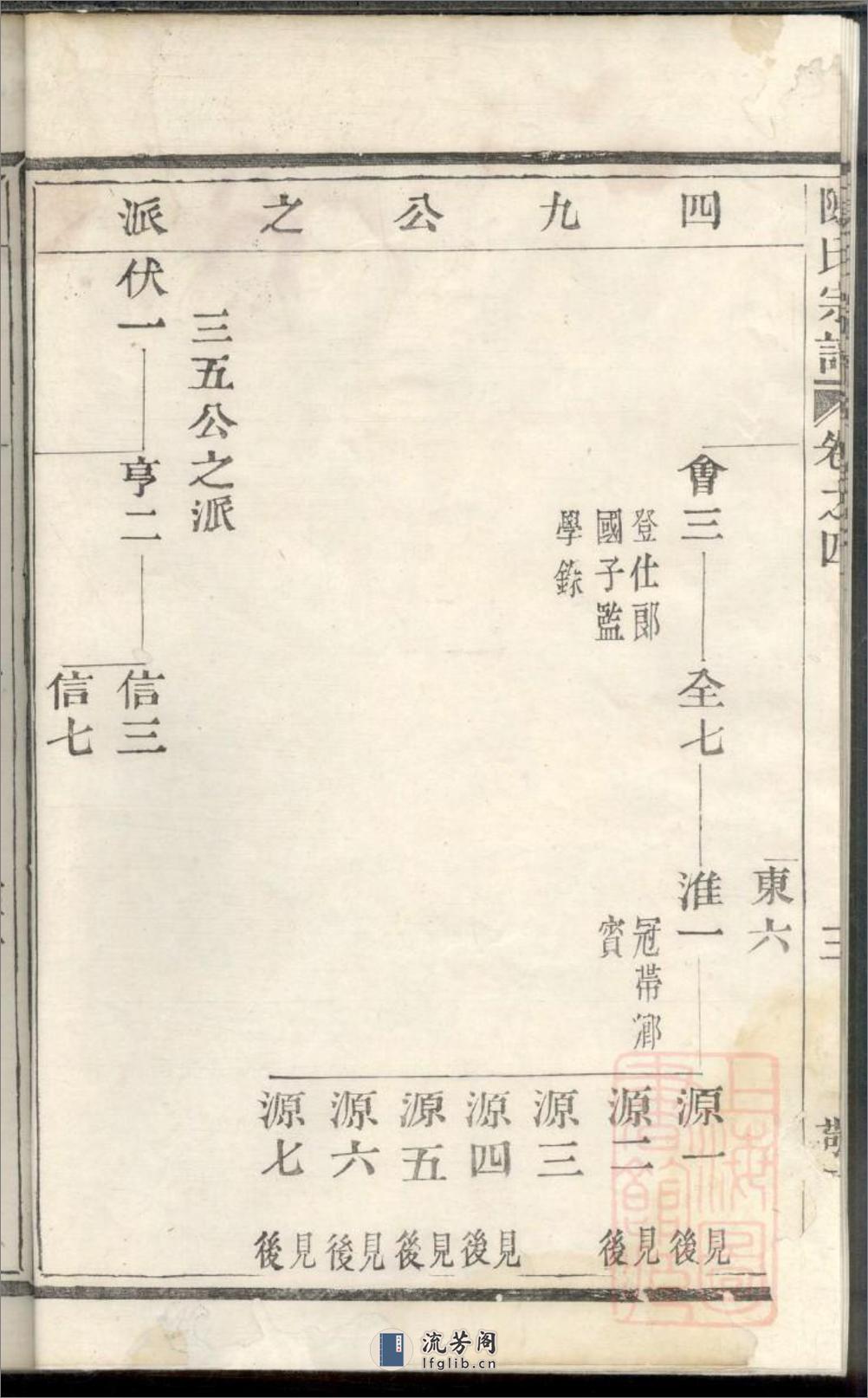 勾亭陈氏宗谱：共3卷 - 第9页预览图