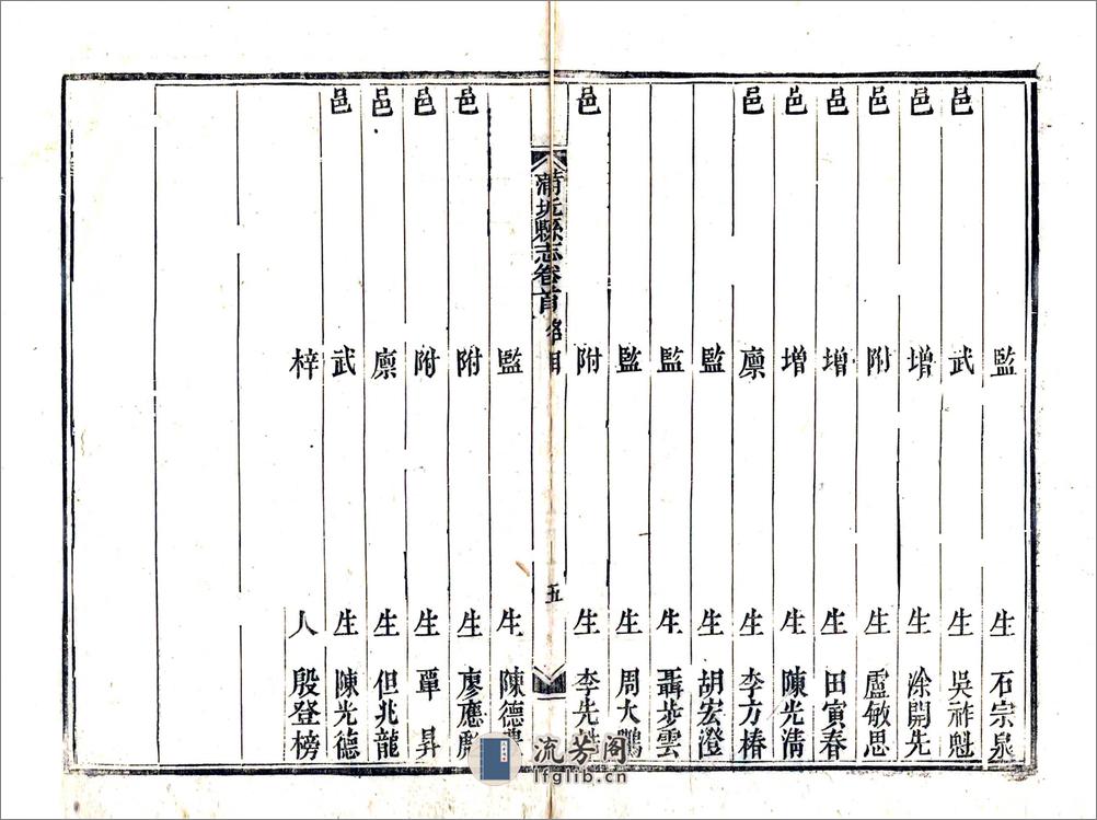 蒲圻县志（道光） - 第10页预览图