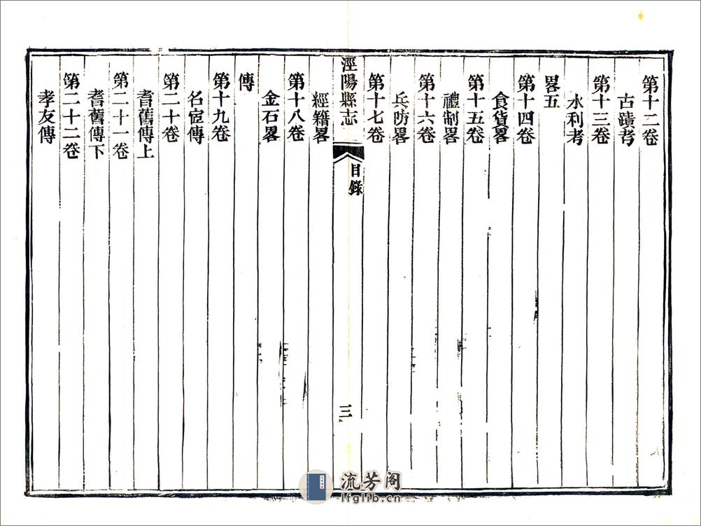 泾阳县志（道光） - 第6页预览图