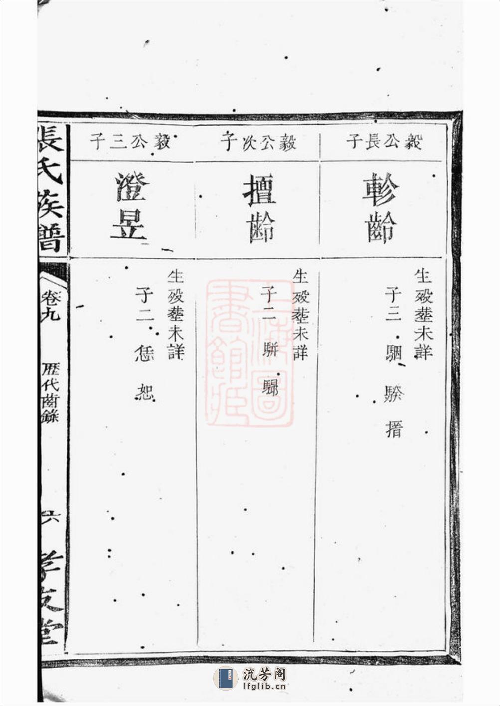 围塘张氏族谱：[醴陵] - 第12页预览图