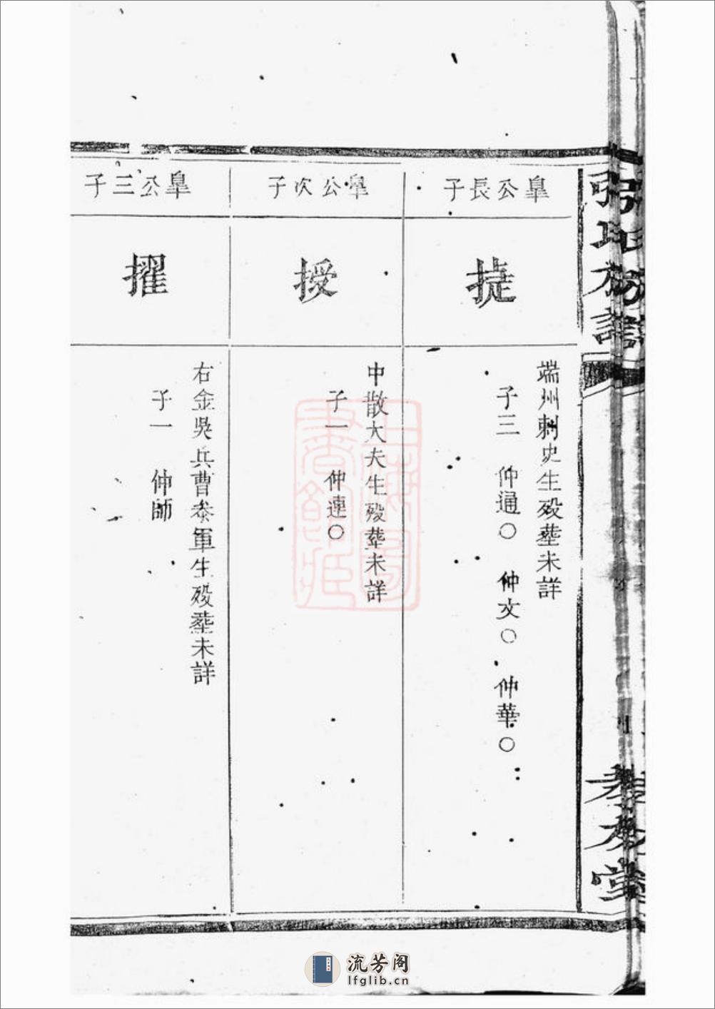 围塘张氏族谱：[醴陵] - 第17页预览图